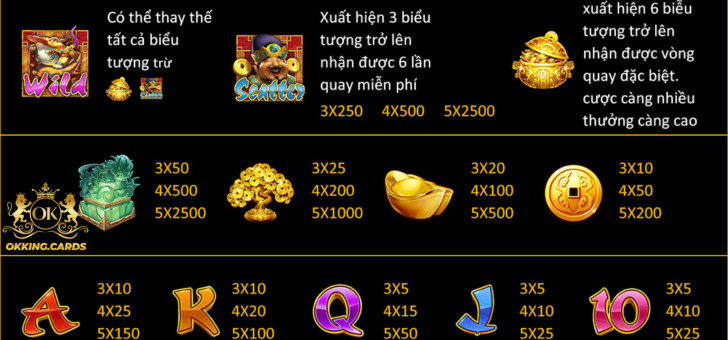 okking than tai guide